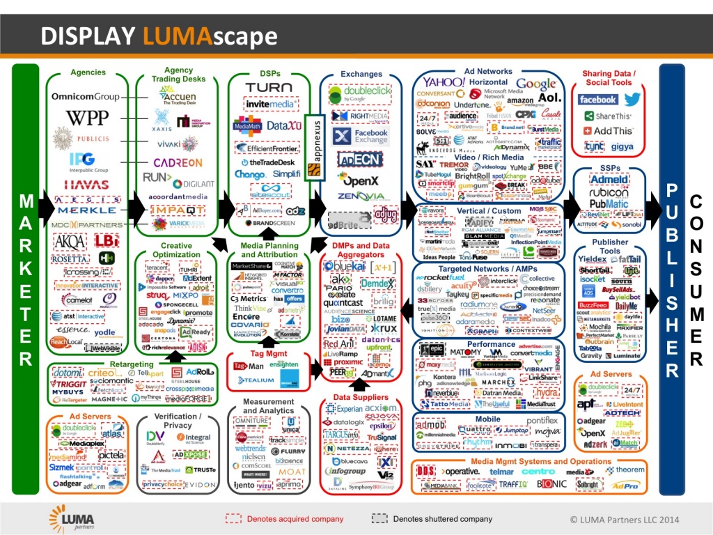 display-lumascape